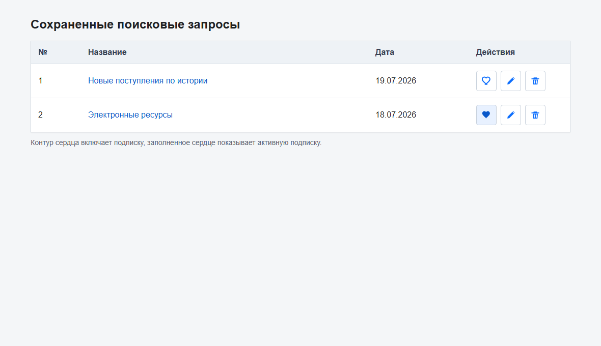 Рисунок 1 - Список сохраненных поисковых запросов